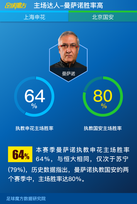 克里夫兰骑士远射贴柱备战中超集结日上海申花调整名单以备NBA总决赛，媒体一致点评：塞维利亚加时末段回应争议